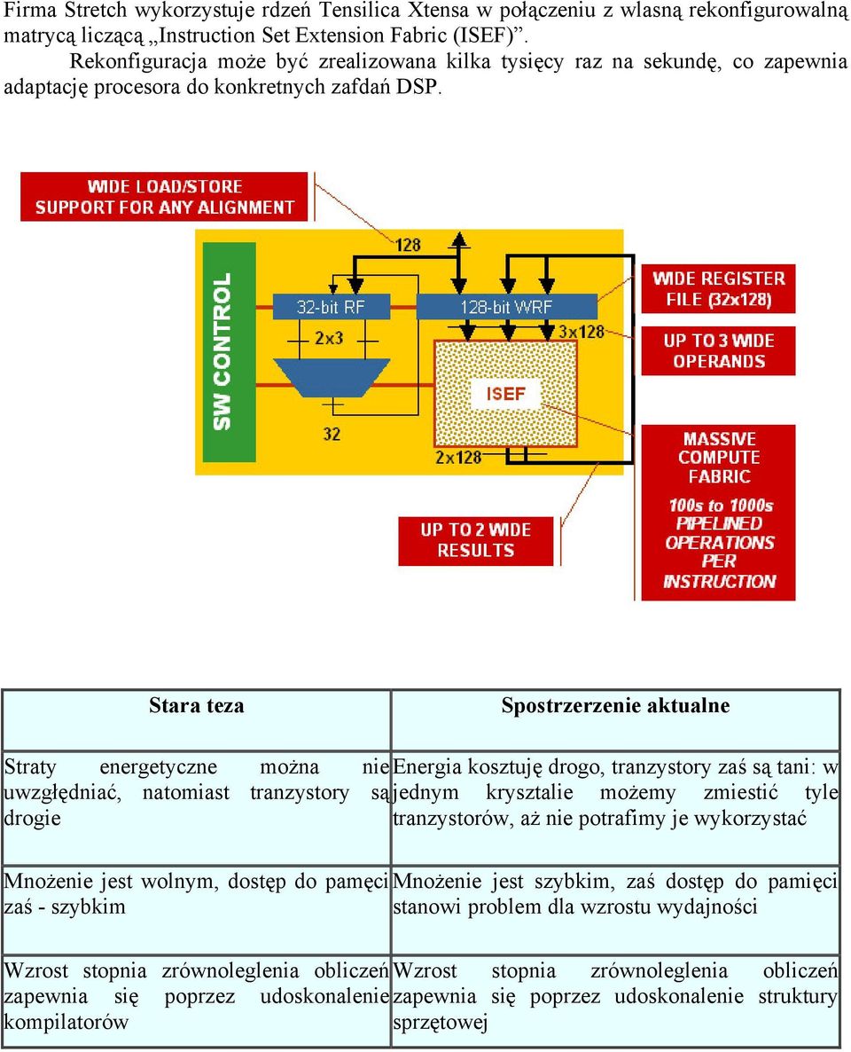 Stara teza Spostrzerzenie aktualne Straty energetyczne można nie Energia kosztuję drogo, tranzystory zaś są tani: w uwzgłędniać, natomiast tranzystory są jednym krysztalie możemy zmiestić tyle drogie