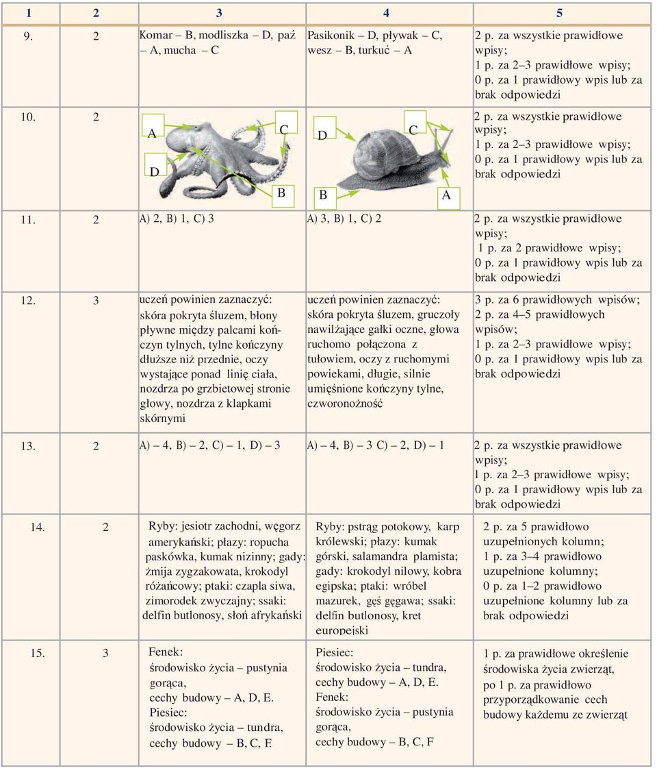 ptaki: wróbel mazurek, gęś gęgawa; ssaki: delfin butlonosy, kret europejski Piesiec: środowisko życia tundra, cechy budowy A, D, E. Fenek: środowisko życia pustynia gorąca, cechy budowy B, C, F 2 p.