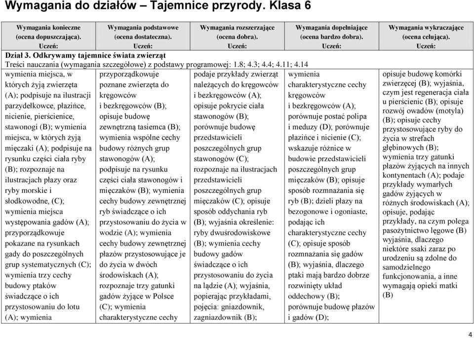 rysunku części ciała ryby (B); rozpoznaje na ilustracjach płazy oraz ryby morskie i słodkowodne, (C); wymienia miejsca występowania gadów (A); przyporządkowuje pokazane na rysunkach gady do