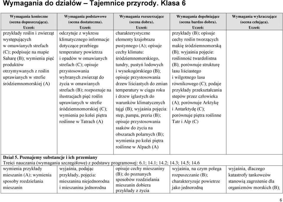 (B); rozpoznaje na ilustracjach pięć roślin uprawianych w strefie śródziemnomorskiej (C); wymienia po kolei piętra roślinne w Tatrach (A) charakterystyczne elementy krajobrazu pustynnego (A); opisuje