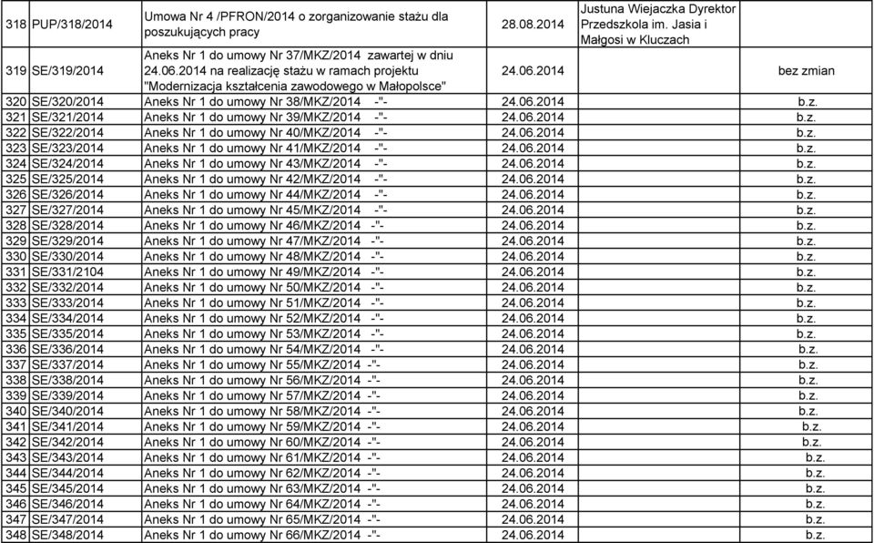 2014 bez zmian 320 SE/320/2014 Aneks Nr 1 do umowy Nr 38/MKZ/2014 -"- 24.06.2014 b.z. 321 SE/321/2014 Aneks Nr 1 do umowy Nr 39/MKZ/2014 -"- 24.06.2014 b.z. 322 SE/322/2014 Aneks Nr 1 do umowy Nr 40/MKZ/2014 -"- 24.