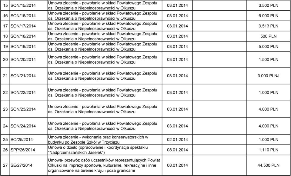 Orzekania o Niepełnosprawności w Olkuszu Umowa zlecenie - powołania w skład Powiatowego Zespołu ds. Orzekania o Niepełnosprawności w Olkuszu Umowa zlecenie - powołania w skład Powiatowego Zespołu ds.
