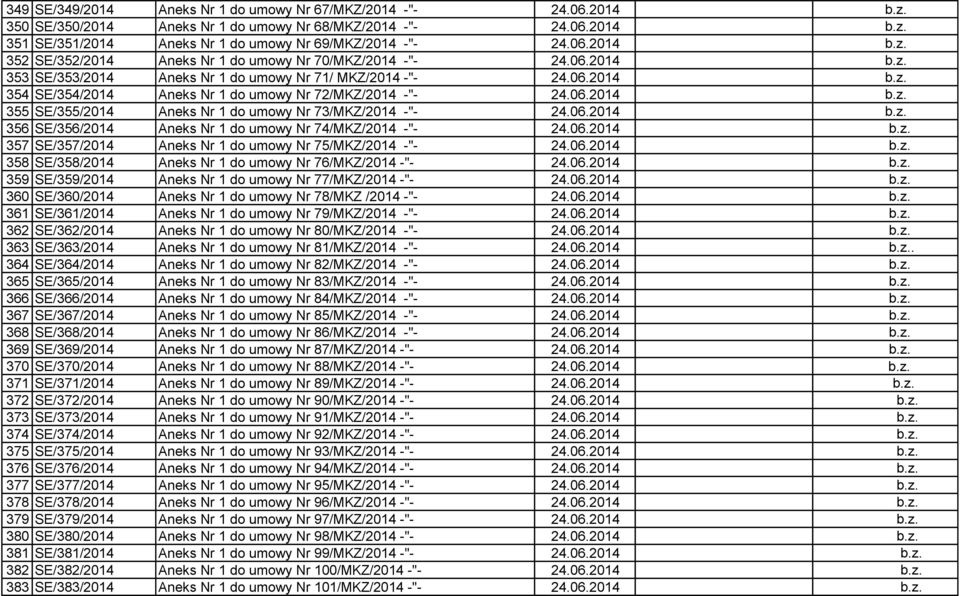06.2014 b.z. 355 SE/355/2014 Aneks Nr 1 do umowy Nr 73/MKZ/2014 -"- 24.06.2014 b.z. 356 SE/356/2014 Aneks Nr 1 do umowy Nr 74/MKZ/2014 -"- 24.06.2014 b.z. 357 SE/357/2014 Aneks Nr 1 do umowy Nr 75/MKZ/2014 -"- 24.