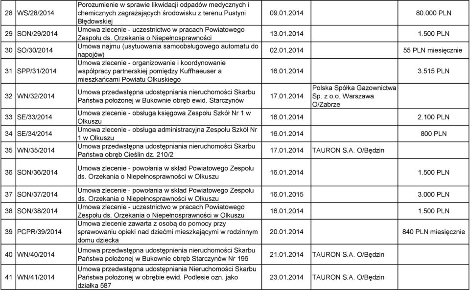 Orzekania o Niepełnosprawności Umowa najmu (usytuowania samoobsługowego automatu do napojów) Umowa zlecenie - organizowanie i koordynowanie współpracy partnerskiej pomiędzy Kuffhaeuser a mieszkańcami