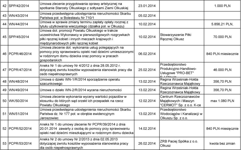 w Bolesławiu Nr 710/1 Umowa w sprawie zmiany terminu zapłaty opłaty rocznej z tytułu użytkowania wieczystego (działka poł. w Olkuszu) Umowa dot.