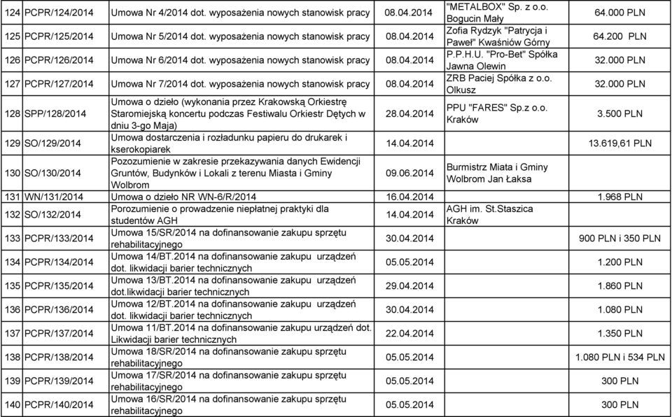 2014 127 PCPR/127/2014 Umowa Nr 7/2014 dot.