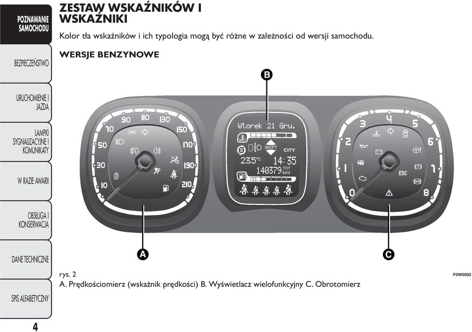 WERSJE BENZYNOWE C TOT kmi rys. 2 A.