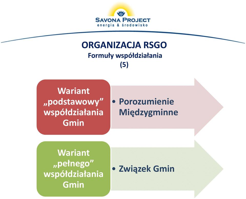 Gmin Porozumienie Międzygminne Wariant