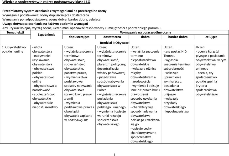 poprzedniego poziomu. Temat lekcji Wymagania na poszczególne oceny Zagadnienia dopuszczająca dostateczna dobra bardzo dobra celująca 1.