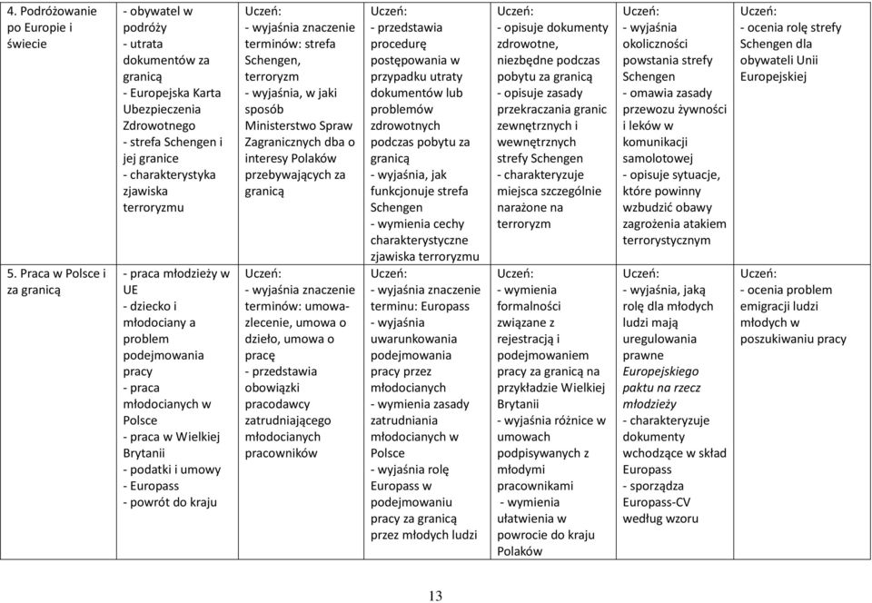 młodzieży w UE - dziecko i młodociany a problem podejmowania pracy - praca młodocianych w - praca w Wielkiej Brytanii - podatki i umowy - Europass - powrót do kraju strefa Schengen, terroryzm, w jaki