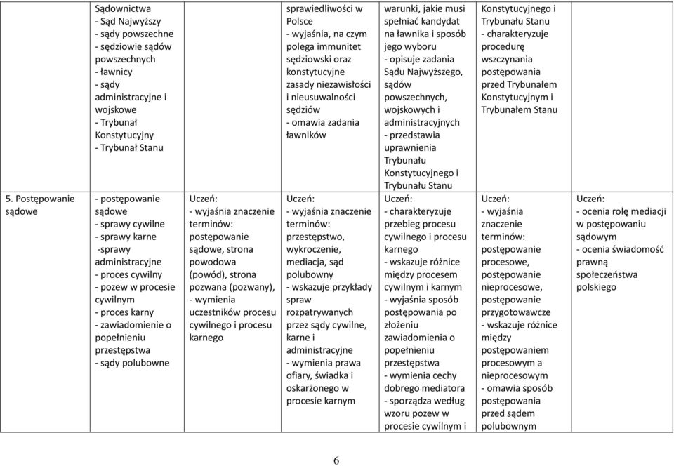 postępowanie sądowe, strona powodowa (powód), strona pozwana (pozwany), uczestników procesu cywilnego i procesu karnego sprawiedliwości w, na czym polega immunitet sędziowski oraz konstytucyjne