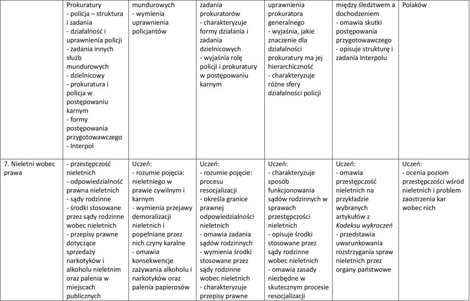 generalnego, jakie znaczenie dla działalności prokuratury ma jej hierarchiczność różne sfery działalności policji między śledztwem a dochodzeniem - omawia skutki postępowania przygotowawczego -