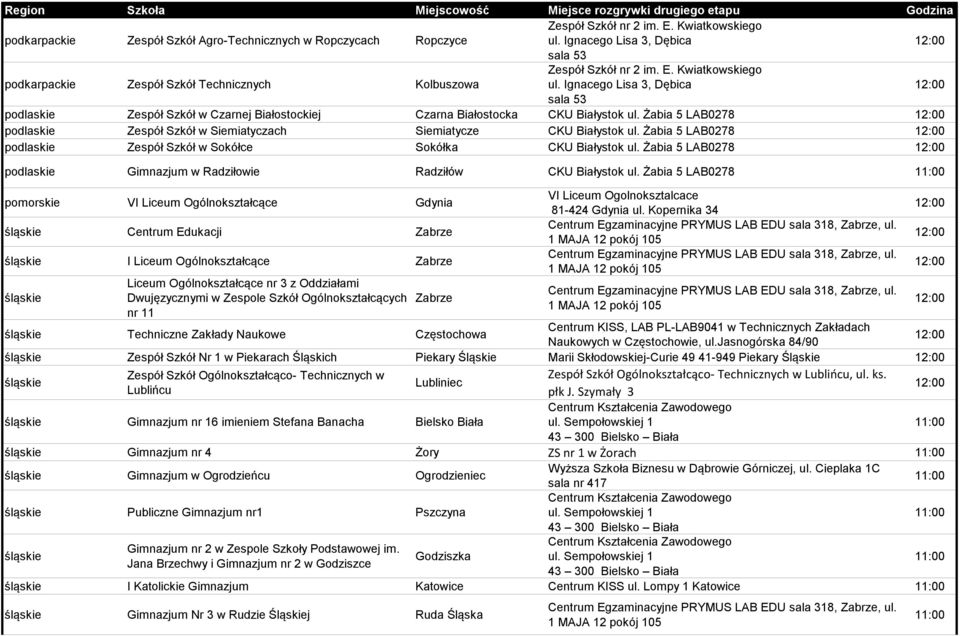 Ignacego Lisa 3, Dębica 12:00 sala 53 podlaskie Zespół Szkół w Czarnej Białostockiej Czarna Białostocka CKU Białystok ul.