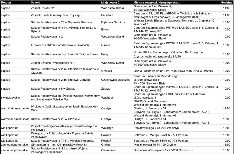 jasnogórska 84/90 11:00 śląskie Szkoła Podstawowa nr 23 w Dąbrowie Górniczej Dąbrowa Górnicza Wyższa Szkoła Biznesu w Dąbrowie Górniczej, ul.