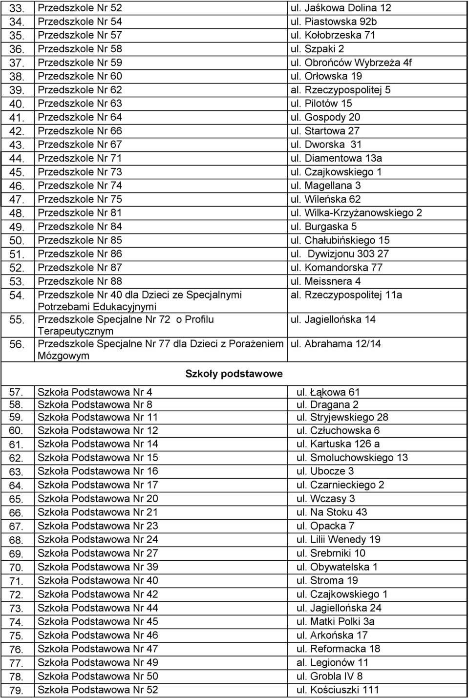 Przedszkole Nr 66 ul. Startowa 27 43. Przedszkole Nr 67 ul. Dworska 31 44. Przedszkole Nr 71 ul. Diamentowa 13a 45. Przedszkole Nr 73 ul. Czajkowskiego 1 46. Przedszkole Nr 74 ul. Magellana 3 47.