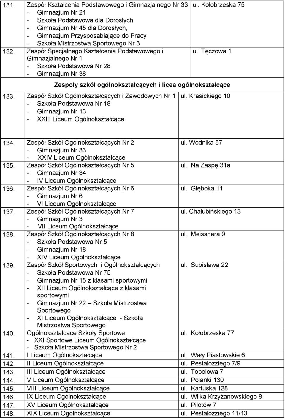 Tęczowa 1 Zespoły szkół ogólnokształcących i licea ogólnokształcące 133.