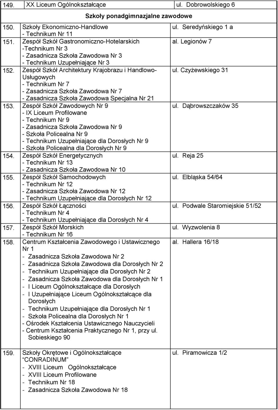 Zespół Szkół Architektury Krajobrazu i Handlowo- Usługowych - Technikum Nr 7 - Zasadnicza Szkoła Zawodowa Nr 7 - Zasadnicza Szkoła Zawodowa Specjalna Nr 21 153.