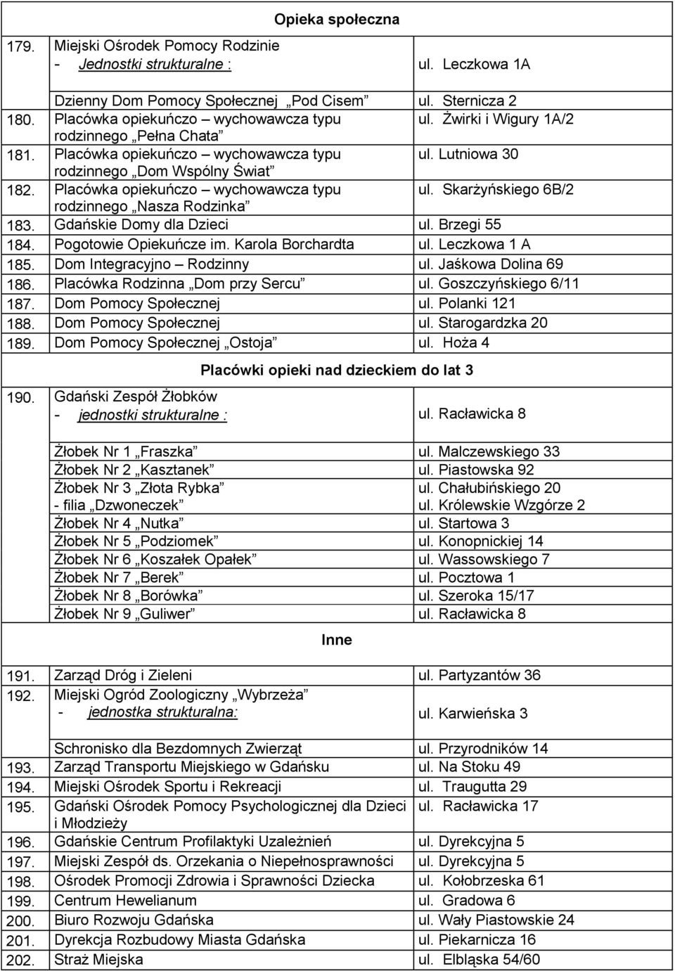 Gdańskie Domy dla Dzieci ul. Brzegi 55 184. Pogotowie Opiekuńcze im. Karola Borchardta ul. Leczkowa 1 A 185. Dom Integracyjno Rodzinny ul. Jaśkowa Dolina 69 186. Placówka Rodzinna Dom przy Sercu ul.