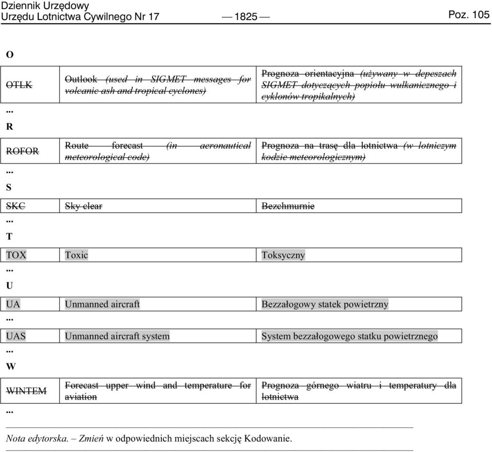 TOX Toxic Toksyczny U Prognoza orientacyjna (u ywany w depeszach SIGMET dotycz cych popio u wulkanicznego i cyklonów tropikalnych) Prognoza na tras dla lotnictwa (w lotniczym