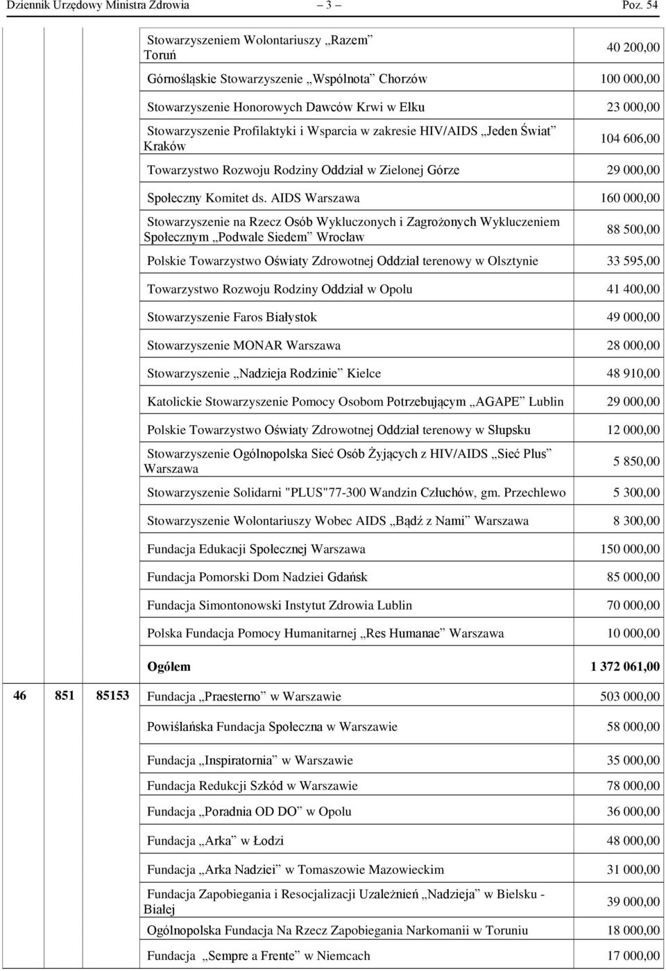 Wsparcia w zakresie HIV/AIDS Jeden Świat Kraków 104 606,00 Towarzystwo Rozwoju Rodziny Oddział w Zielonej Górze 29 000,00 Społeczny Komitet ds.
