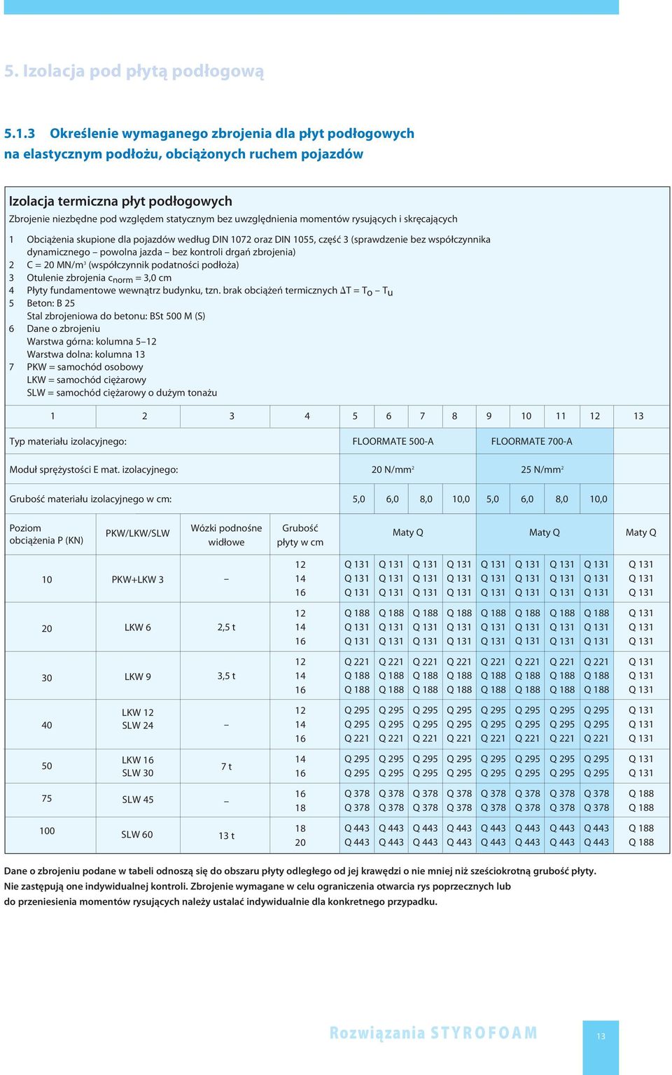 uwzględnienia momentów rysujących i skręcających 1 Obciążenia skupione dla pojazdów według DIN 1072 oraz DIN 1055, część 3 (sprawdzenie bez współczynnika dynamicznego powolna jazda bez kontroli drgań