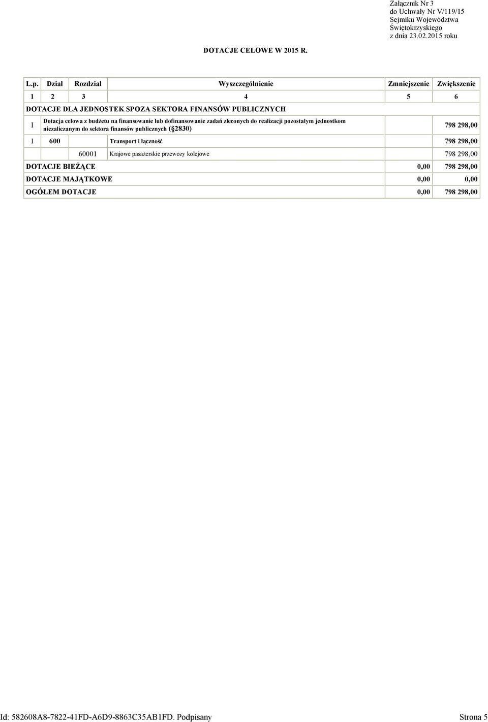 Dotacja celowa z budżetu na finansowanie lub dofinansowanie zadań zleconych do realizacji pozostałym jednostkom niezaliczanym do