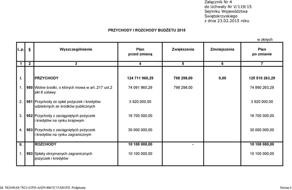 951 Przychody ze spłat pożyczek i kredytów 3 920 00 3 920 00 udzielonych ze środków publicznych 3.