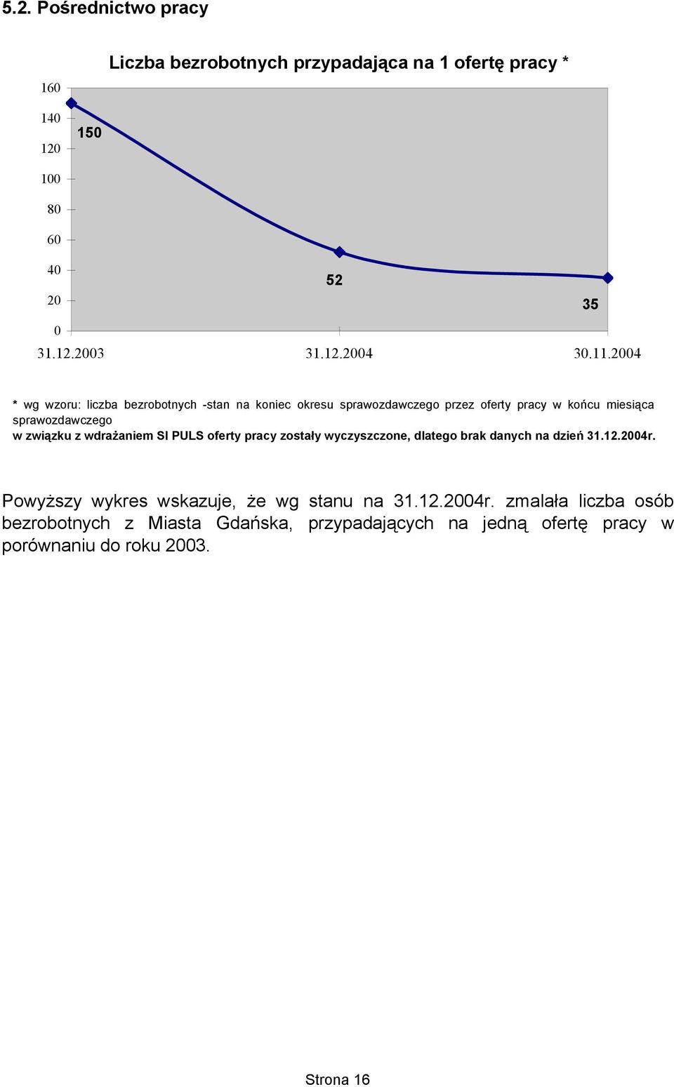 związku z wdrażaniem SI PULS oferty pracy zostały wyczyszczone, dlatego brak danych na dzień 31.12.24r.