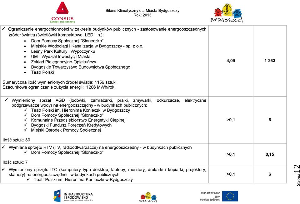 Pomocy Społecznej "Słoneczko" Miejskie Wodociągi i Kanalizacja w Bydgoszczy - sp. z o.o. Leśny Park Kultury i Wypoczynku UM - Wydział Inwestycji Miasta Zakład Pielęgnacyjno-Opiekuńczy Bydgoskie