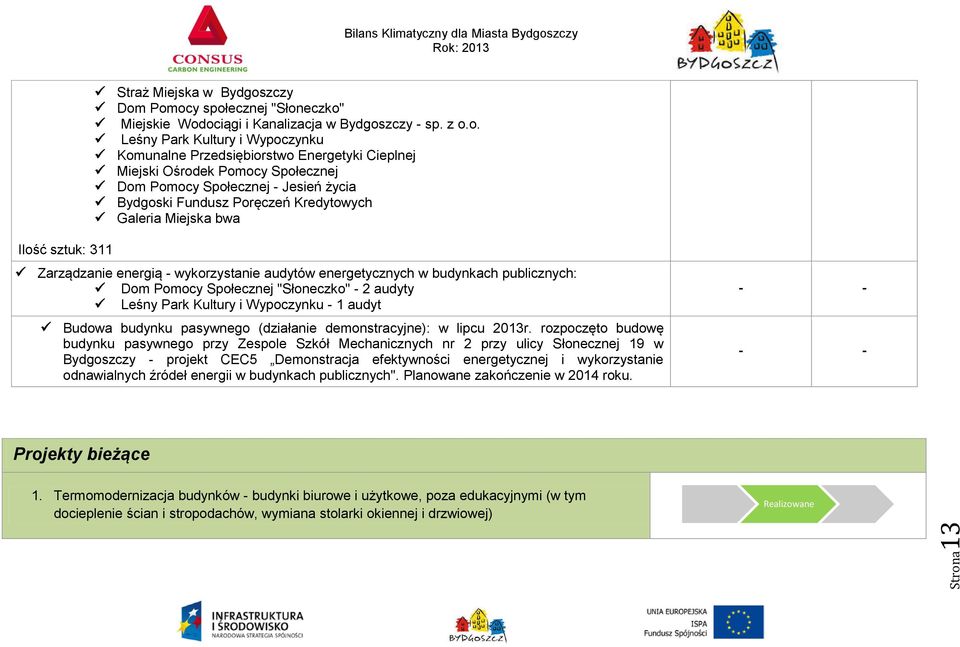 energetycznych w budynkach publicznych: Dom Pomocy Społecznej "Słoneczko" - 2 audyty Leśny Park Kultury i Wypoczynku - 1 audyt Budowa budynku pasywnego (działanie demonstracyjne): w lipcu 2013r.