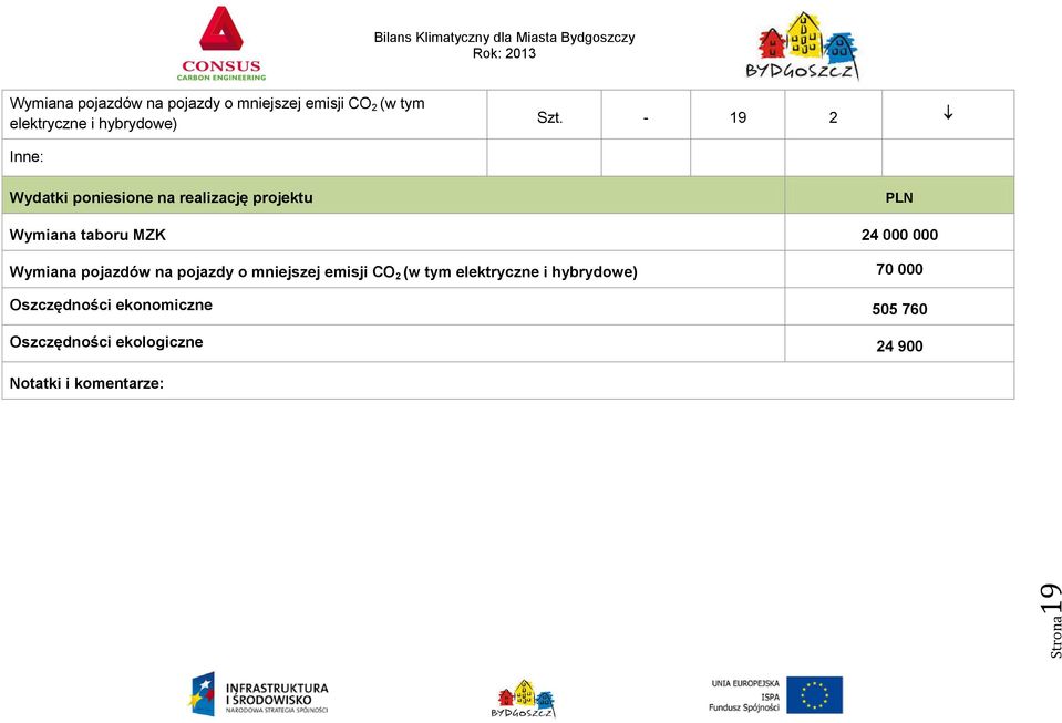 - 19 2 Inne: Wydatki poniesione na realizację projektu PLN Wymiana taboru MZK 24 000 000