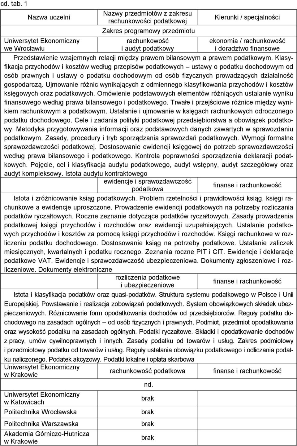 Przedstawienie wzajemnych relacji między prawem bilansowym a prawem podatkowym.