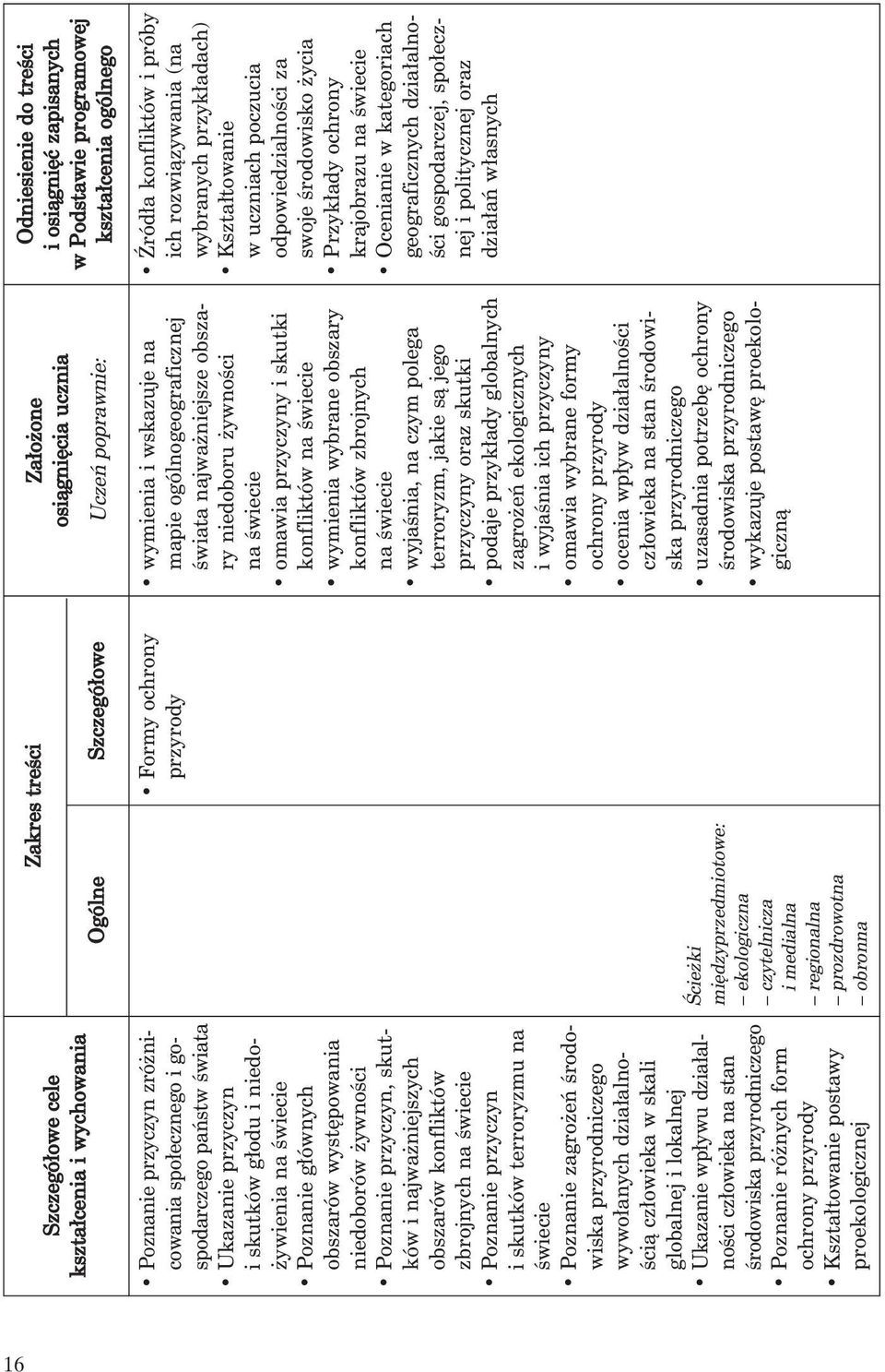 16 Szczegó owe cele kszta cenia i wychowania Zakres treêci Ogólne Szczegó owe Za o one osiàgni cia ucznia Uczeƒ poprawnie: Poznanie przyczyn zró nicowania spo ecznego i gospodarczego paƒstw Êwiata