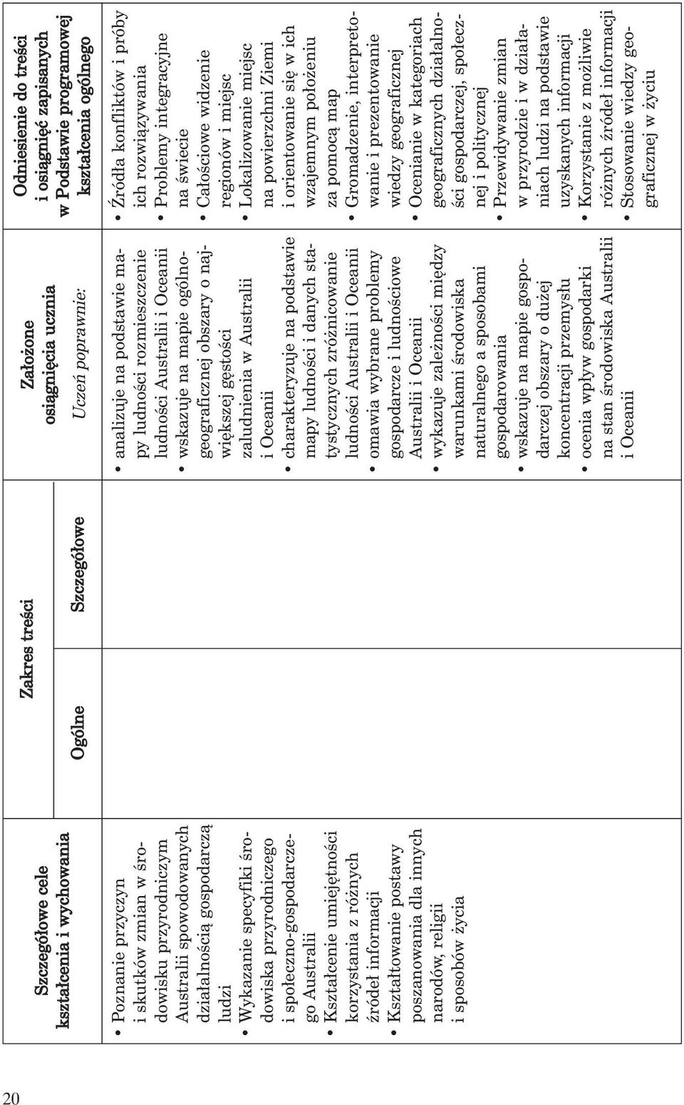 geograficznych dzia alno- Êci gospodarczej, spo ecznej i politycznej Przewidywanie zmian w przyrodzie i w dzia aniach ludzi na podstawie uzyskanych informacji Korzystanie z mo liwie ró nych êróde