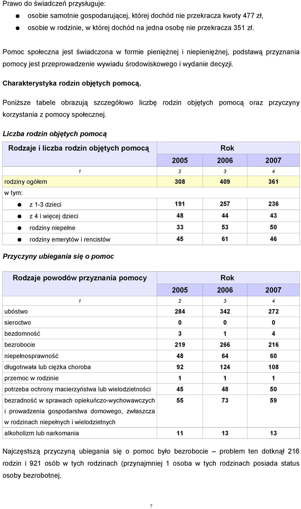 Poniższe tabele obrazują szczegółowo liczbę rodzin objętych pomocą oraz przyczyny korzystania z pomocy społecznej.