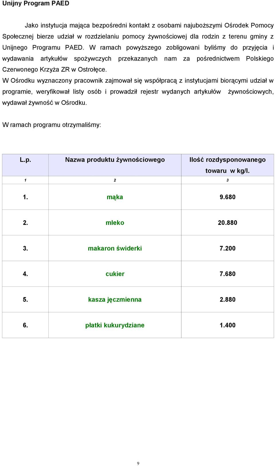 W Ośrodku wyznaczony pracownik zajmował się współpracą z instytucjami biorącymi udział w programie, weryfikował listy osób i prowadził rejestr wydanych artykułów żywnościowych, wydawał żywność w