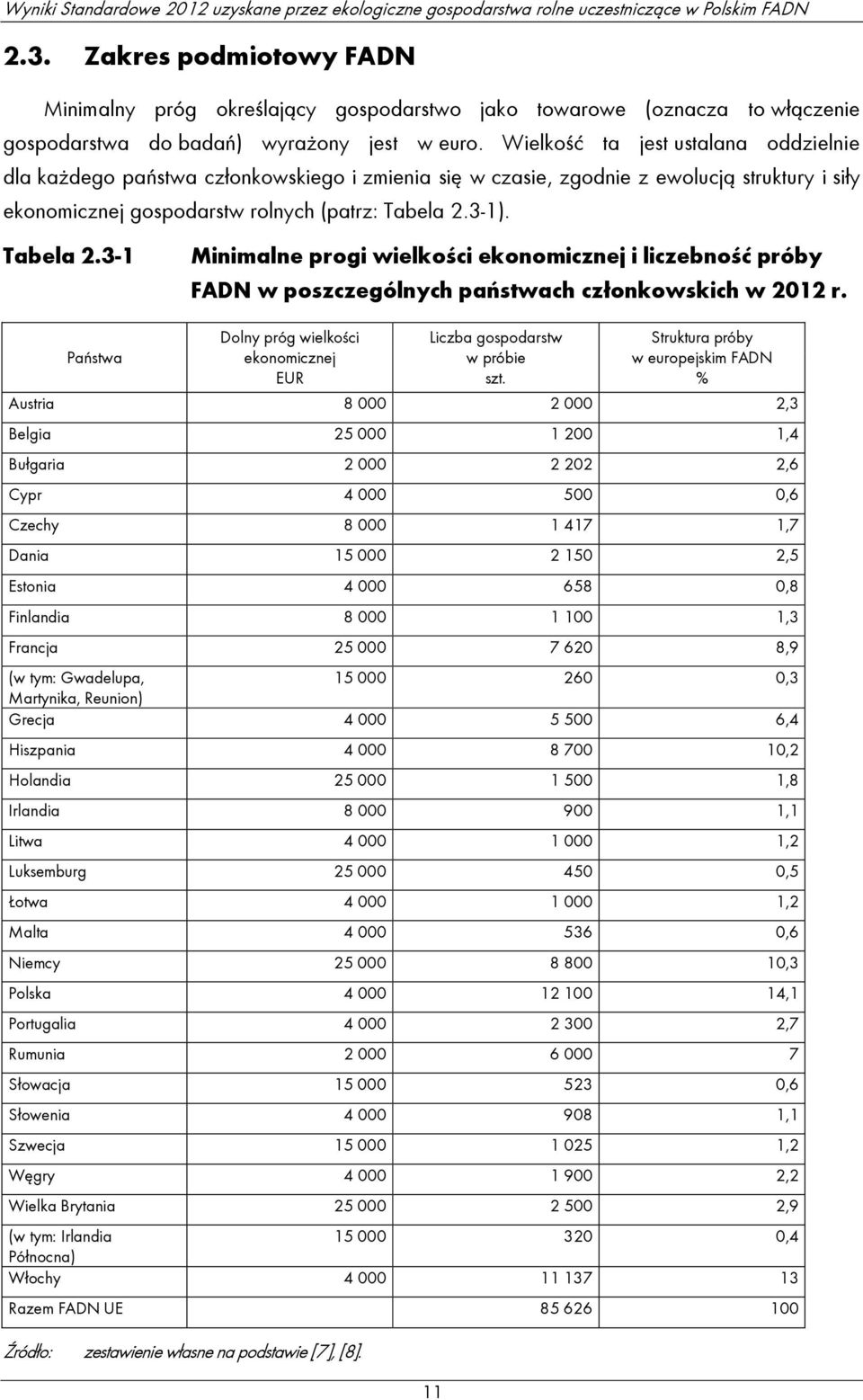 3-1). Tabela 2.3-1 Minimalne progi wielkości ekonomicznej i liczebność próby FADN w poszczególnych państwach conkowskich w 2012 r.