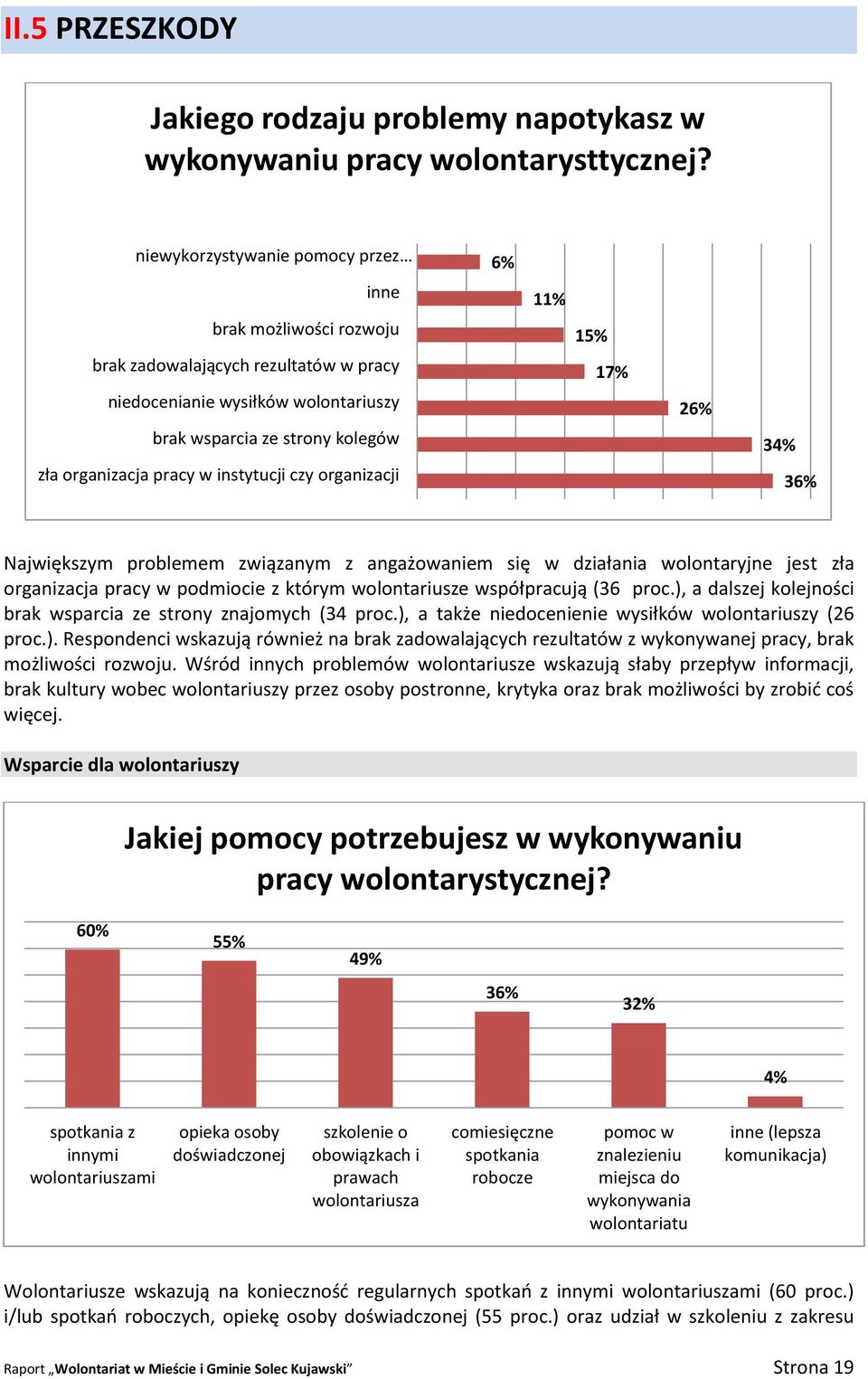 instytucji czy organizacji 6% 11% 15% 17% 26% 34% 36% Największym problemem związanym z angażowaniem się w działania wolontaryjne jest zła organizacja pracy w podmiocie z którym wolontariusze