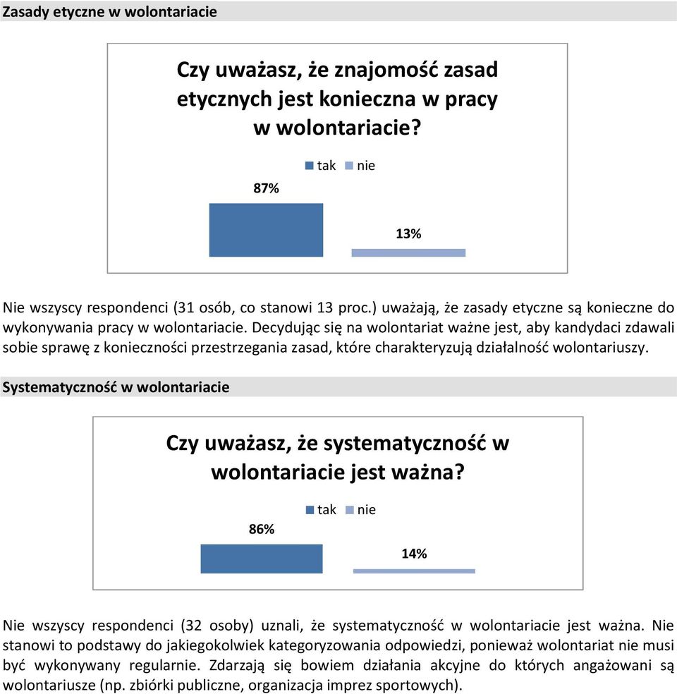 Decydując się na wolontariat ważne jest, aby kandydaci zdawali sobie sprawę z konieczności przestrzegania zasad, które charakteryzują działalność wolontariuszy.