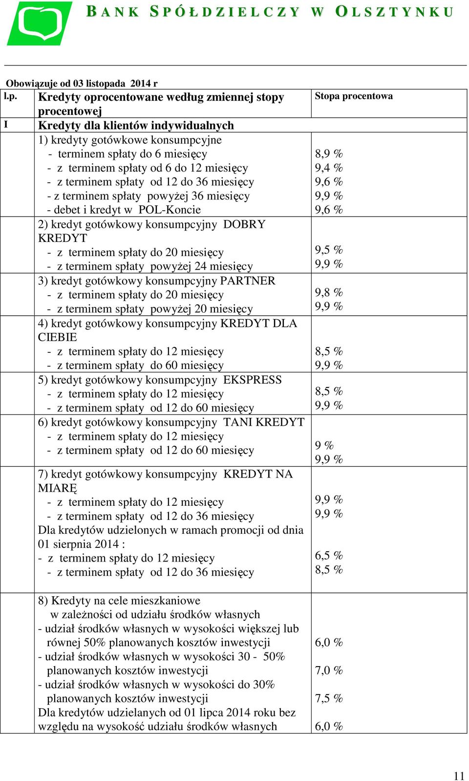 Kredyty oprocentowane według zmiennej stopy procentowej I Kredyty dla klientów indywidualnych 1) kredyty gotówkowe konsumpcyjne terminem spłaty do 6 miesięcy z terminem spłaty od 6 do 12 miesięcy z