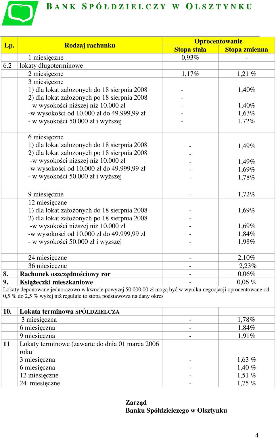 000 zł w wysokości od 10.000 zł do 49.999,99 zł w wysokości 50.