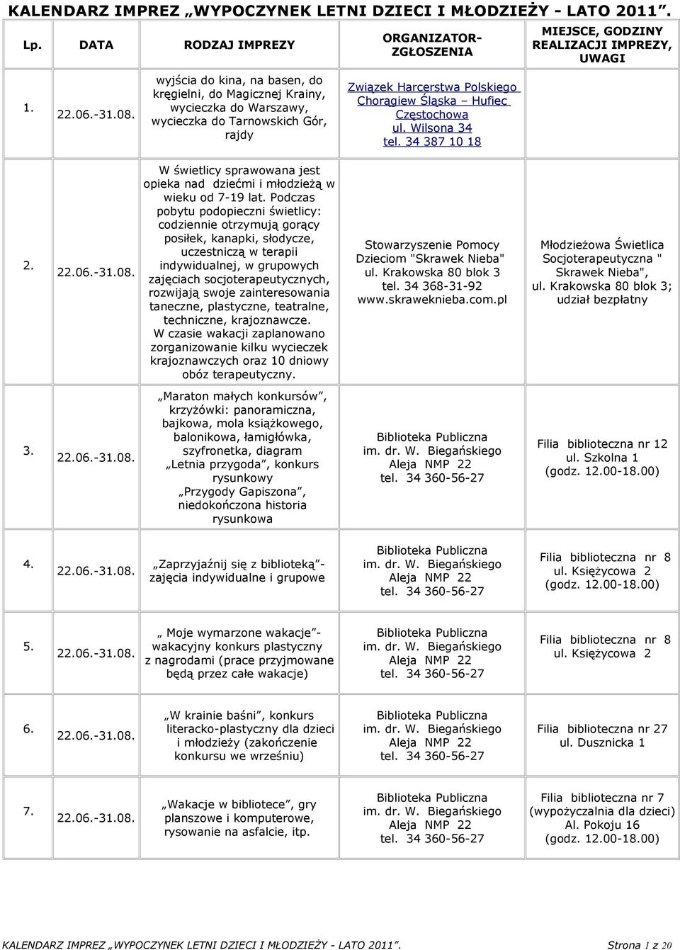 Częstochowa ul. Wilsona 34 tel. 34 387 10 18 MIEJSCE, GODZINY REALIZACJI IMPREZY, UWAGI 2. W świetlicy sprawowana jest opieka nad dziećmi i młodzieżą w wieku od 7-19 lat.