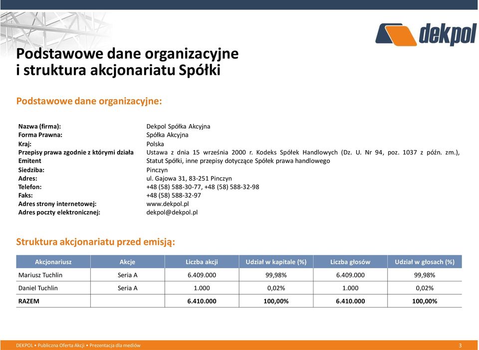 ), Statut Spółki, inne przepisy dotyczące Spółek prawa handlowego Pinczyn Adres: ul.