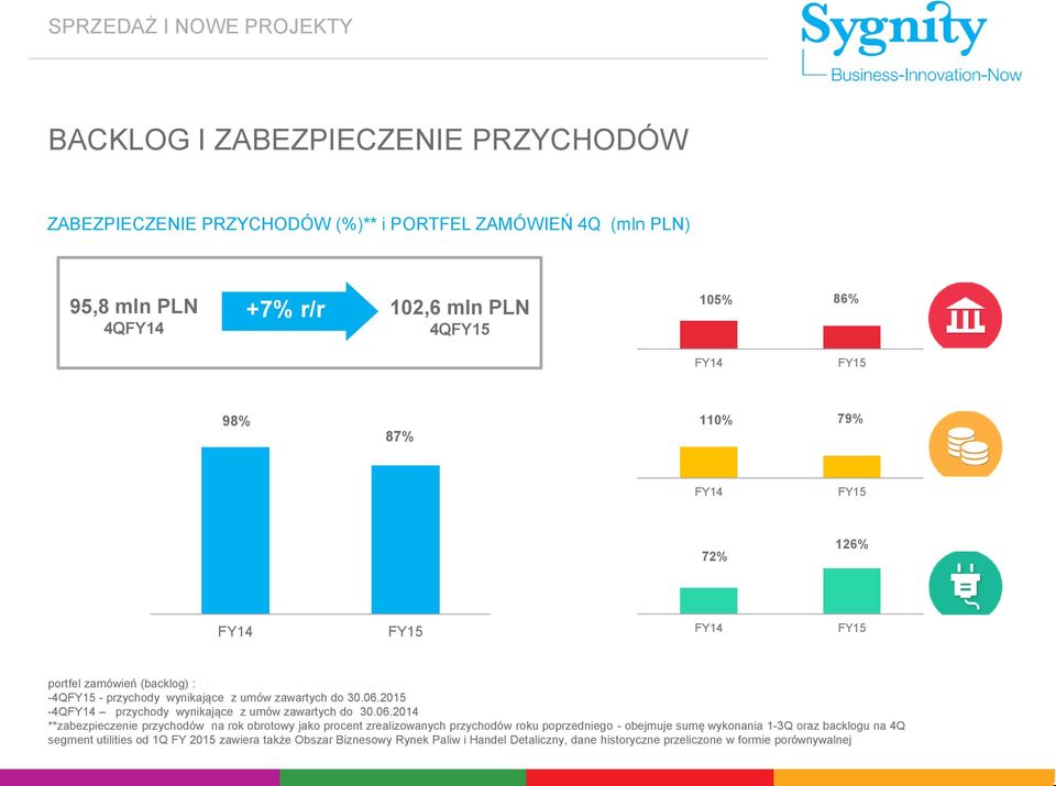 2015-4QFY14 przychody wynikające z umów zawartych do 30.06.