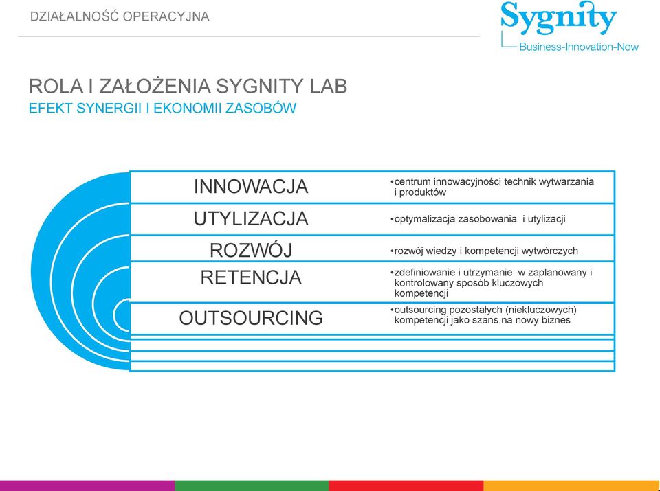 zasobowania i utylizacji rozwój wiedzy i kompetencji wytwórczych zdefiniowanie i utrzymanie w zaplanowany i