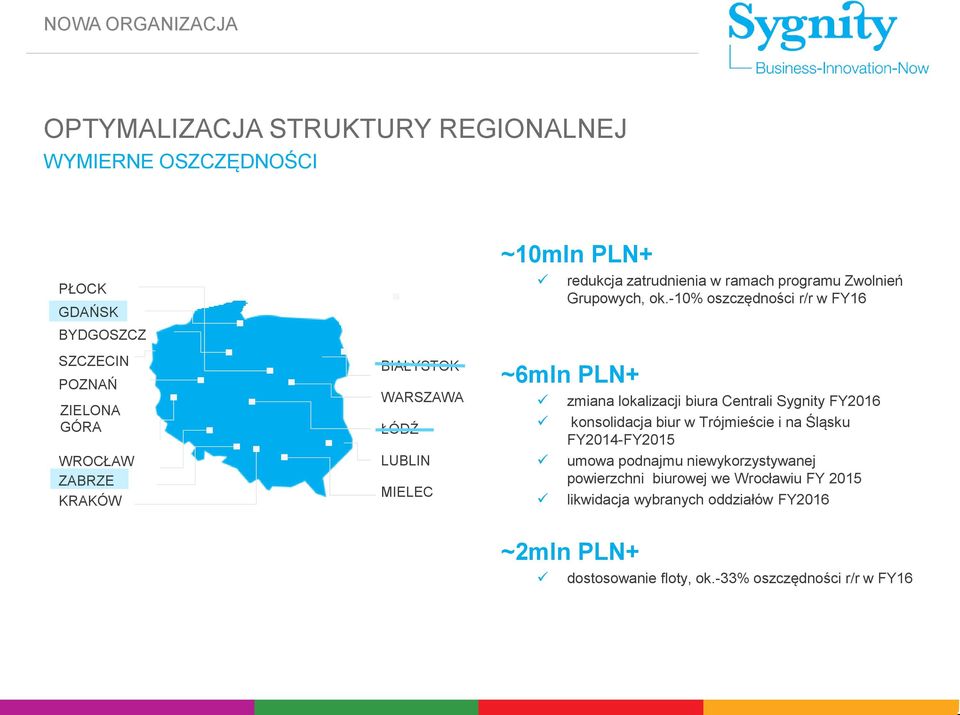 -10% oszczędności r/r w FY16 ~6mln PLN+ zmiana lokalizacji biura Centrali Sygnity FY2016 konsolidacja biur w Trójmieście i na Śląsku FY2014-FY2015