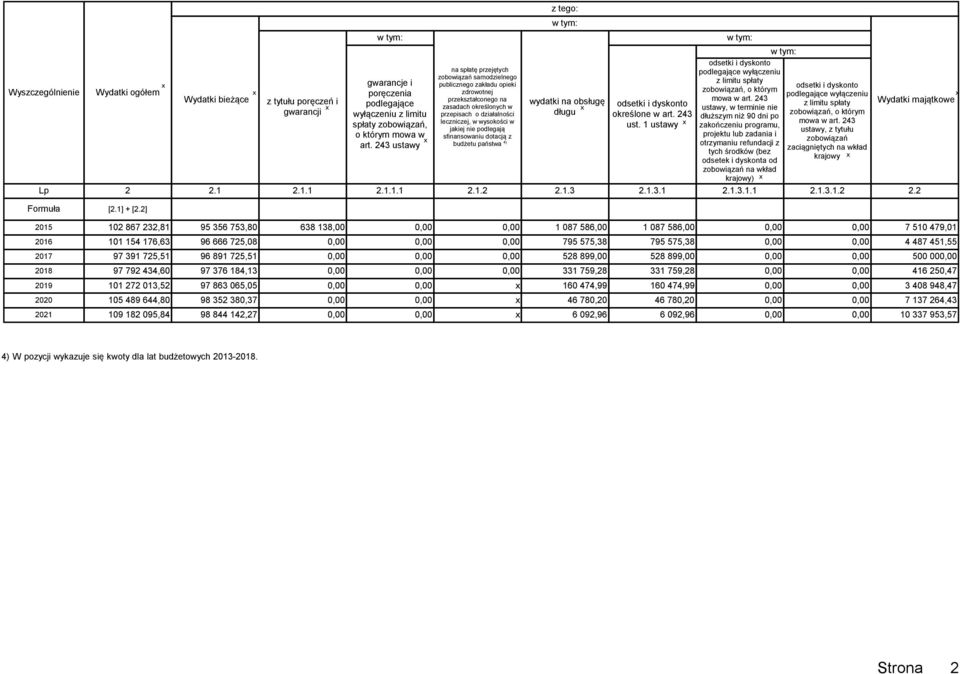 nie podlegają sfinansowaniu dotacją z budżetu państwa 2.1.1.1 2.1.2 4) wydatki na obsługę długu odsetki i dyskonto określone w art. 243 