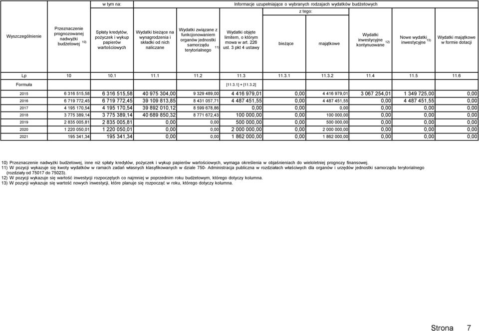 art. 226 ust. 3 pkt 4 ustawy bieżące majątkowe Wydatki inwestycyjne 12) kontynuowane Nowe wydatki 13) inwestycyjne Wydatki majątkowe w formie dotacji 10 10.1 11.1 11.2 11.3 11.3.1 11.3.2 11.4 11.5 11.