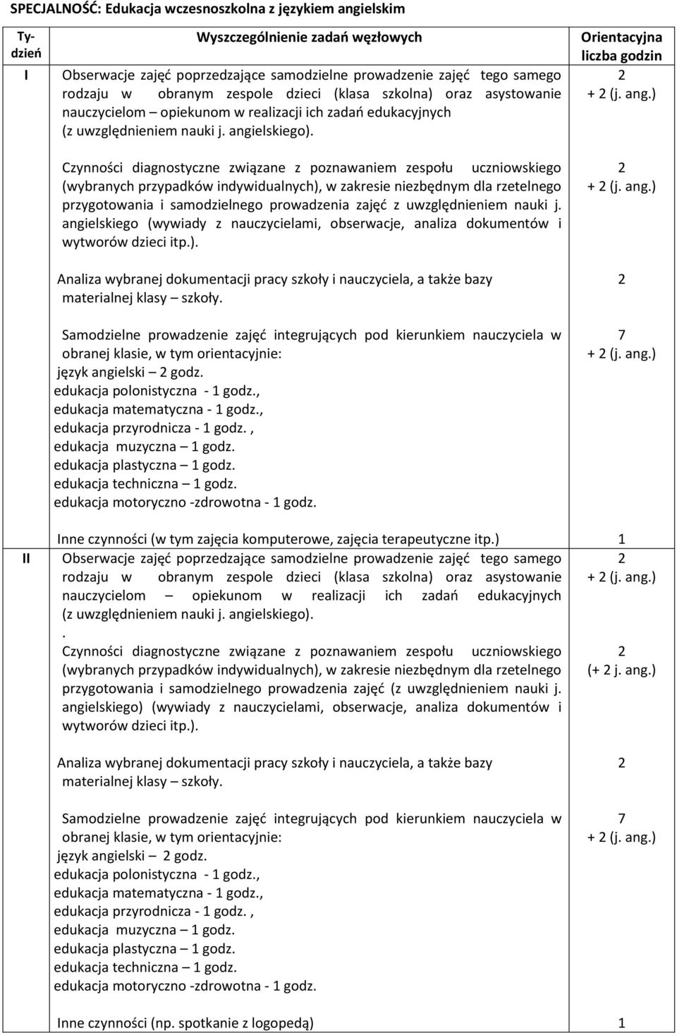 Czynności diagnostyczne związane z poznawaniem zespołu uczniowskiego (wybranych przypadków indywidualnych), w zakresie niezbędnym dla rzetelnego przygotowania i samodzielnego prowadzenia zajęć z