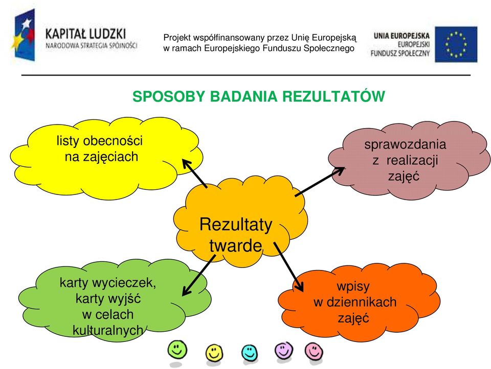 Rezultaty twarde karty wycieczek, karty wyjść